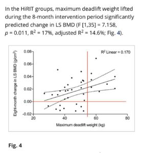 "Don't Lift Heavy, You'll Hurt Yourself" — The Research Says Otherwise for Osteoporosis 2 The Performance Hub osteoporosis